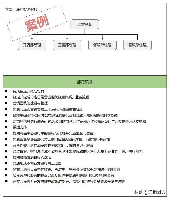 连锁经营的三大体系,连锁的三大核心