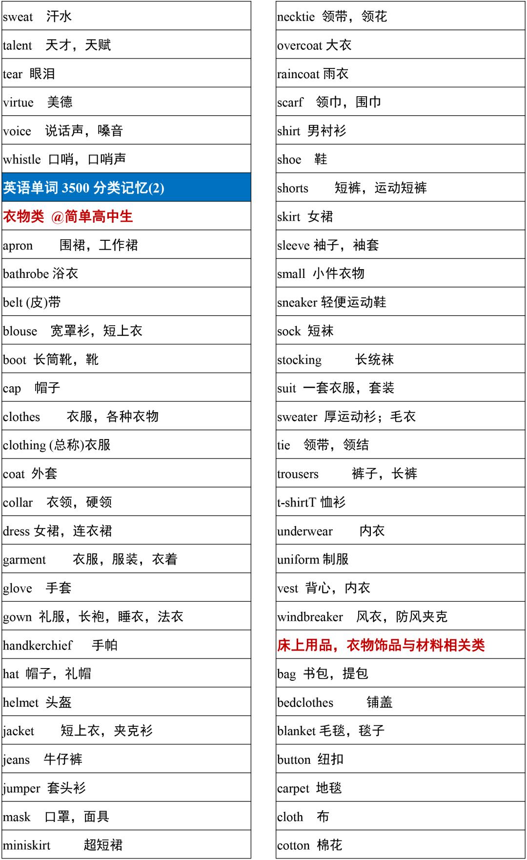 2021高考3500词汇表电子版可打印,3500单词背诵免费版2021版