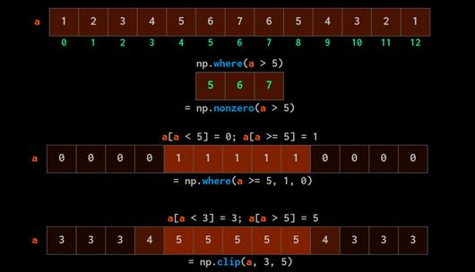 如何用numpy实现数据可视化,如何将numpy转化为可视化数组