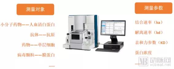 近30亿潜在市场规模，新一代SPR技术检测平台市场研究报告