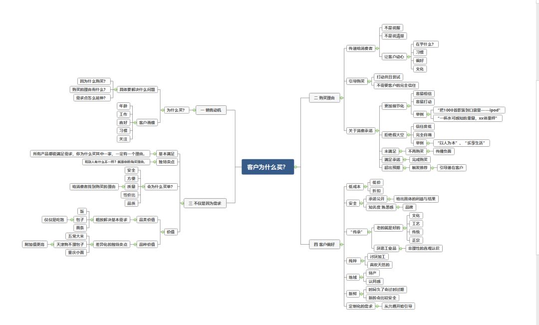 思考与分享，浅解六大顶级销售思维