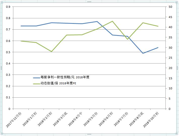 华海药业还值得投资吗,华海药业年复合率是多少