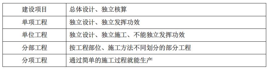 监理工程师投资控制真题讲解,监理工程师投资控制考试技巧