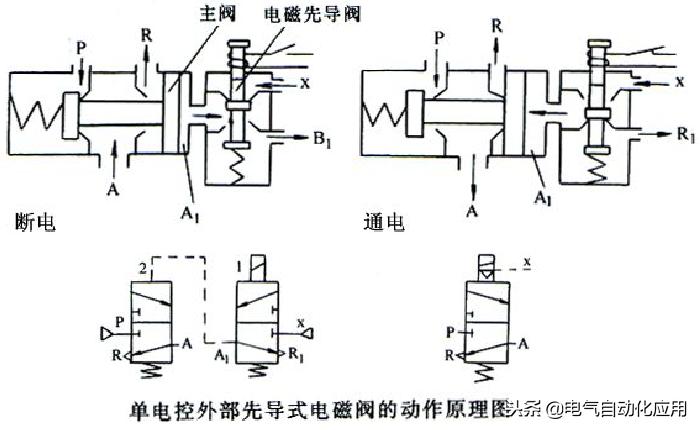 电磁阀构造和工作原理的区别,电磁阀工作原理一位两通