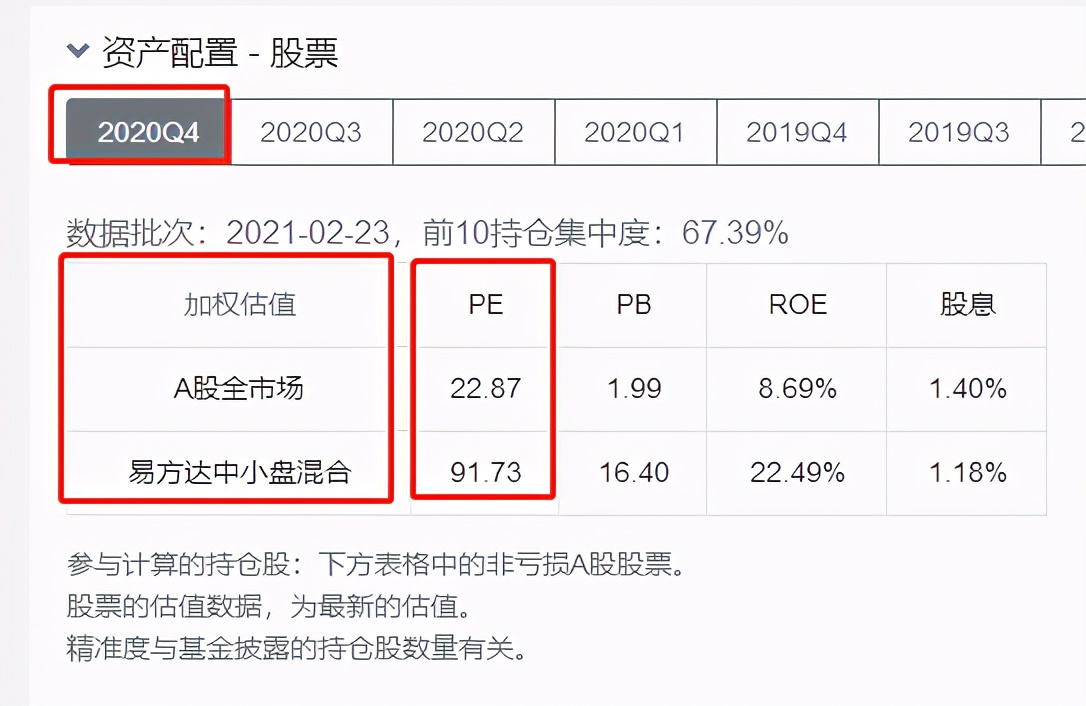 好基金的收益在多少合适,张坤的易方达蓝筹要清仓吗