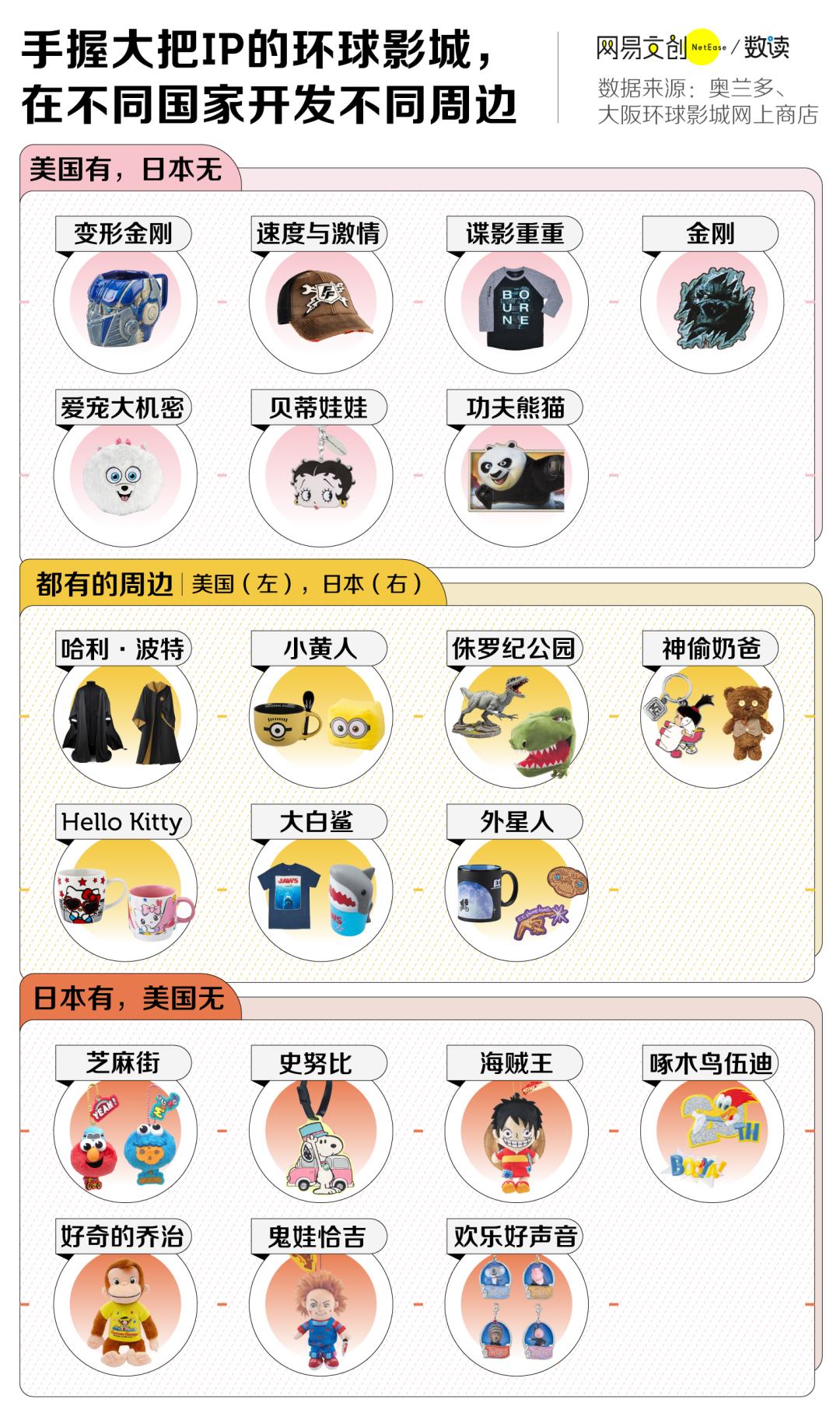 北京环球影城主题公园门票价格,在北京环球影城玩需要花多少钱