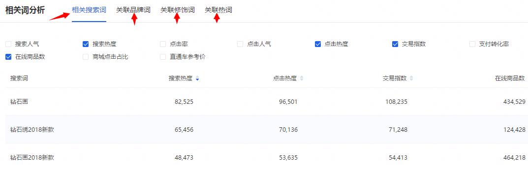 优化淘宝店铺标题文案怎么写,淘宝店铺商品标题优化