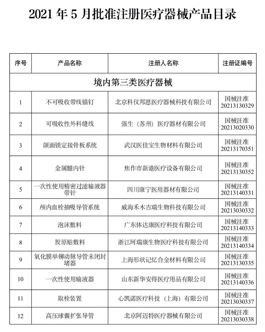 国家药监局已批准的创新医疗器械,中国药监局批准辉瑞新药