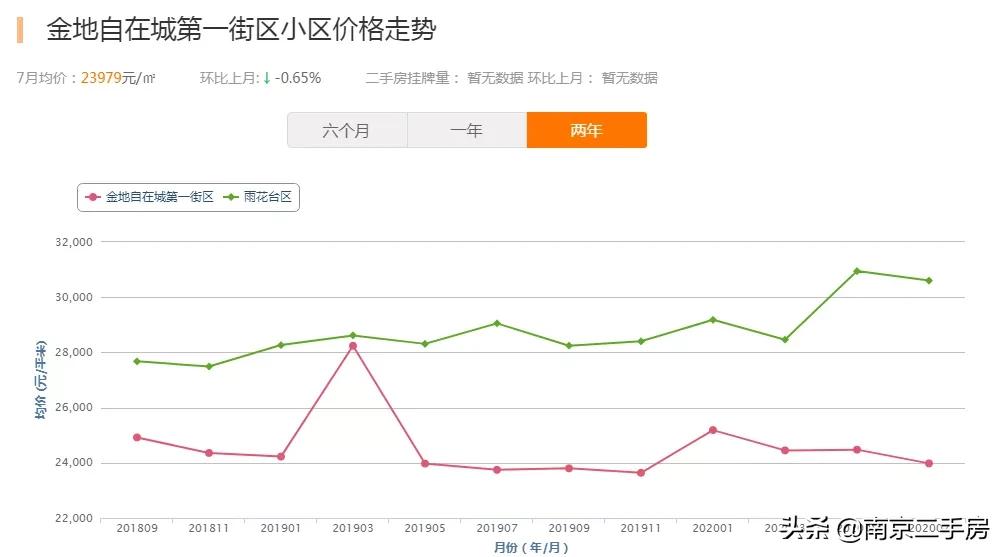 不涨反跌的房子,房价不跌反大涨为何