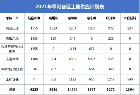 颍河大桥西延建设,颍泉北片区最新规划