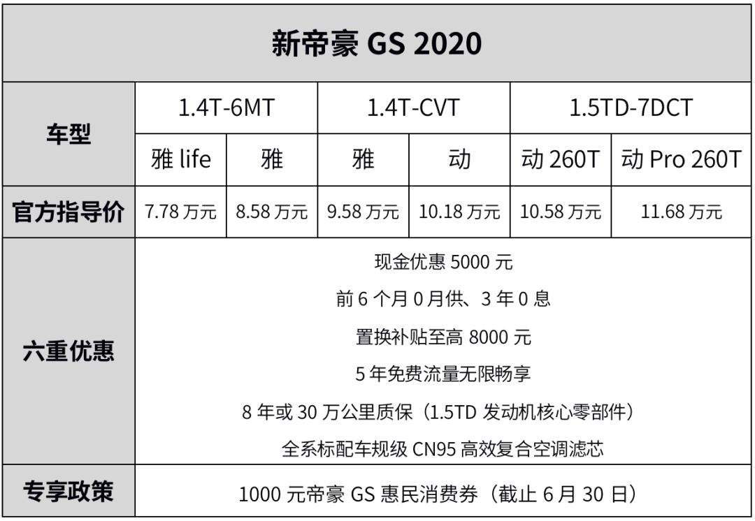 2021款吉利帝豪suvgs价格表,吉利帝豪gs是轿跑suv吗