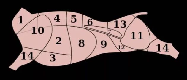 如何在德国超市选择肉制品?