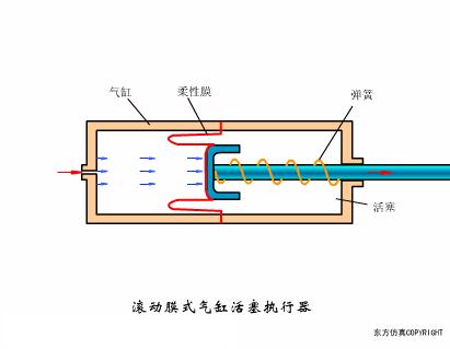 气动阀门定位器工作原理动画讲解,阀门工作原理动图大全