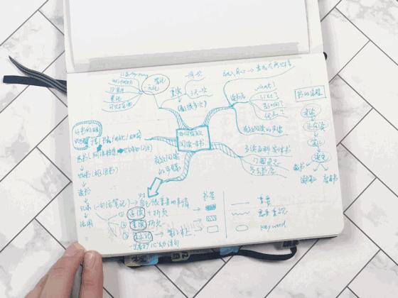 allinone活页手帐,allinone本子便携