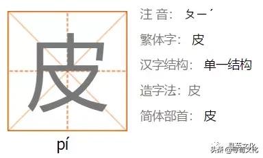 皮字的书法,皮字艺术