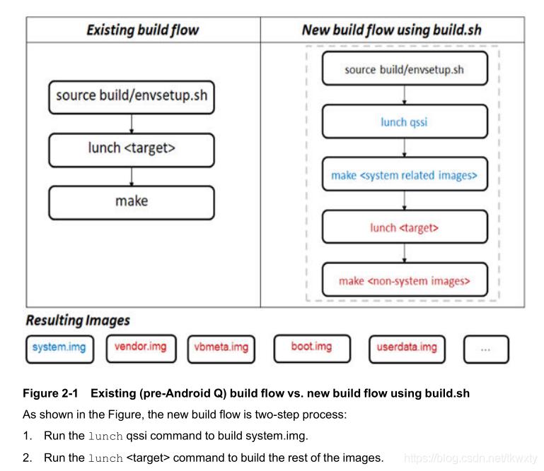 android源码编译选项,android源码编译详解