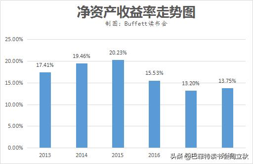 毛利率回升，四环医药即将重启上升通道？