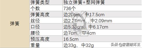 顾家1075床垫拆解,顾家弹簧床垫