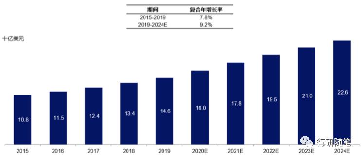 卖老鼠的生意怎么样,卖老鼠药的公司