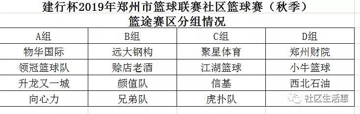 郑州市篮球联赛社区篮球赛,建行杯篮球开赛