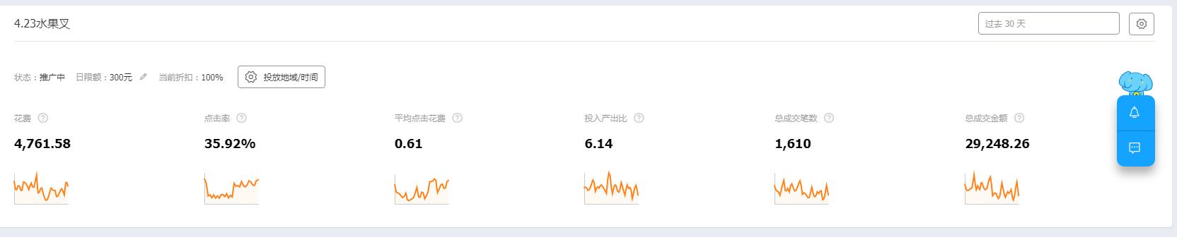 开淘宝直通车技巧6大核心秘诀,淘宝直通车怎么开才能利益最大化