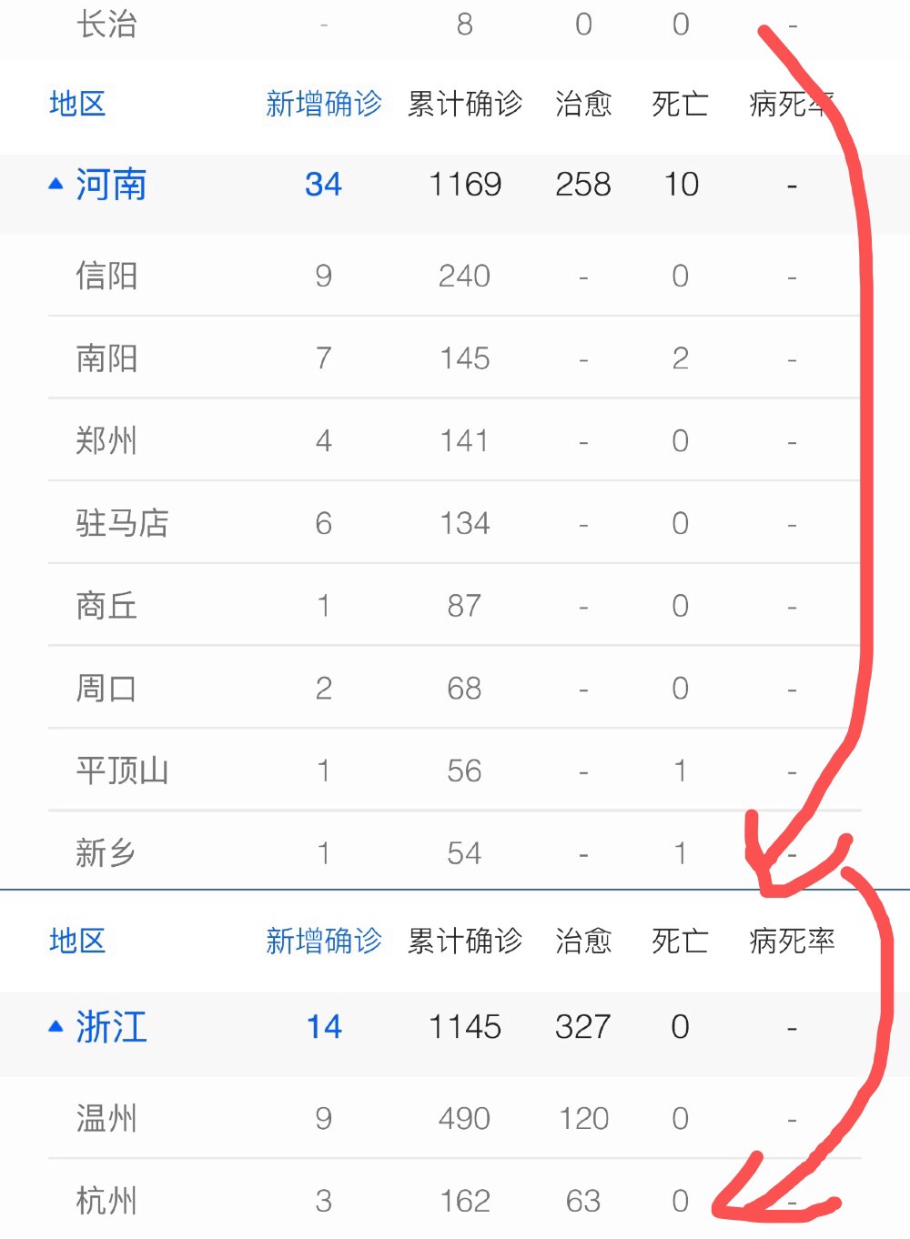 疫情期间分享从老家山西长治返回浙江杭州的全过程。太难了