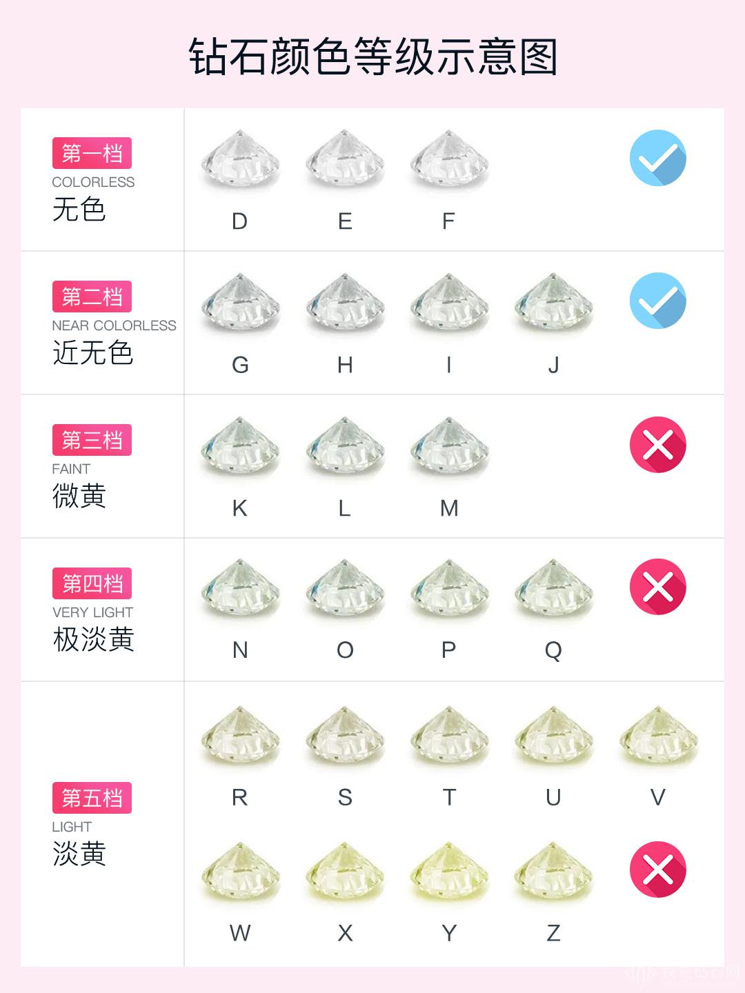 有颜色的钻石和无色的钻石哪种贵,天然钻石中什么颜色的钻石最贵