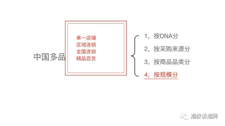 多种风格集合女装店,潮流多品种集合店服装