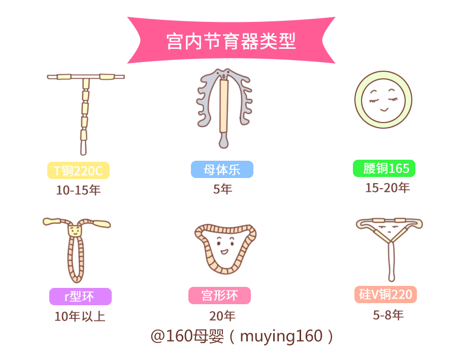 埋线避孕和结扎避孕哪个副作用小,女性避孕方式及副作用