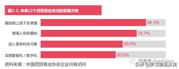 2017-2018百货零售业的发展特点,百货零售业的未来