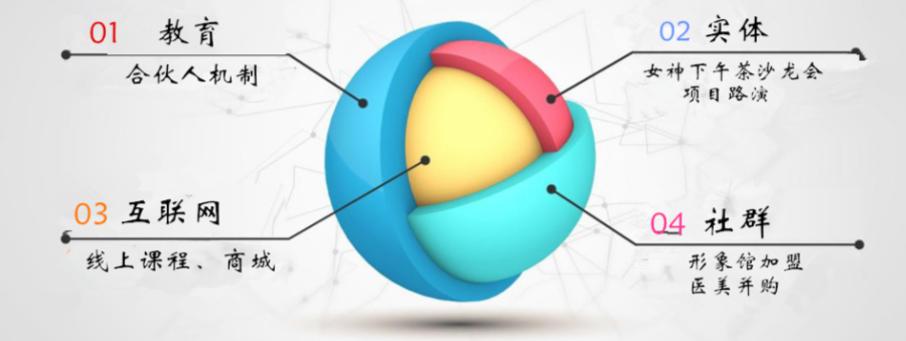 美在当下I公司简介——中国首家女性价值成长商学院