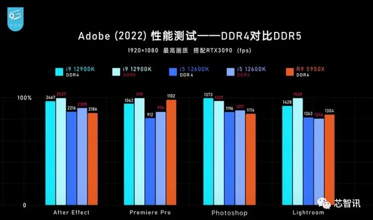吊打苹果电脑,英特尔12代酷睿i9-12900k测试