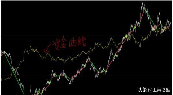 期货市场运作原理,期货交易原理及图片