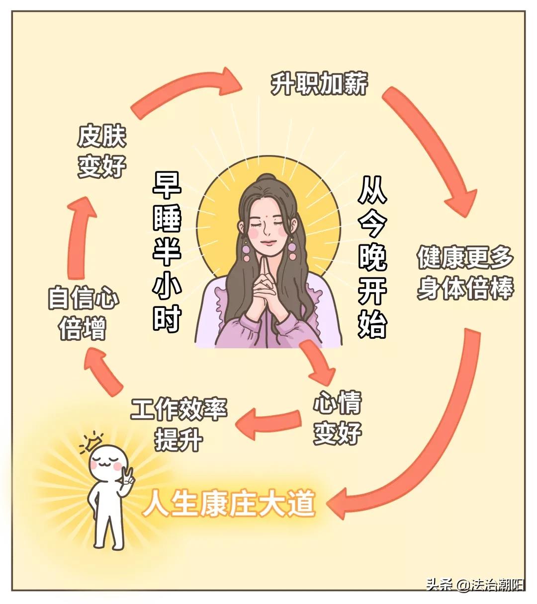 每天睡不够6个小时会怎么样,睡不够8小时有什么危害