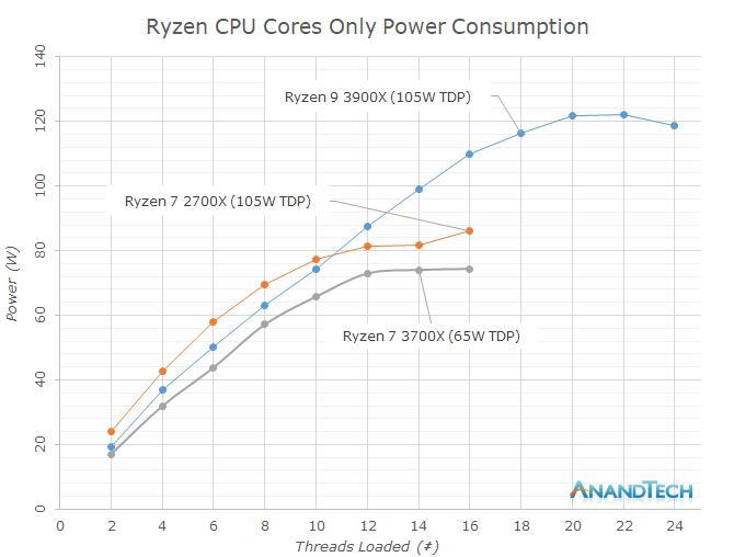 cpu总是低于基础频率运行怎么办,cpu基础频率和最高加速频率哪个好