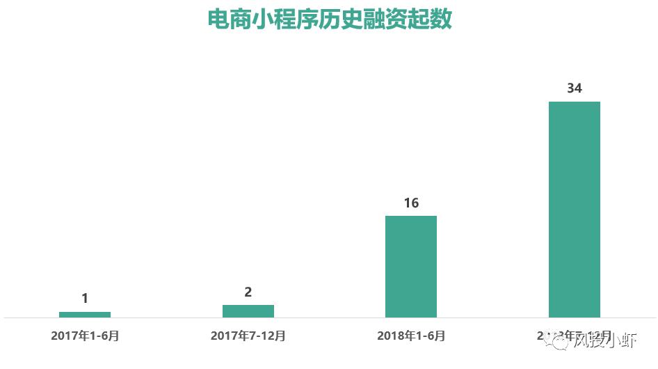 微信电商小程序平台哪个好,微信小程序电商崛起