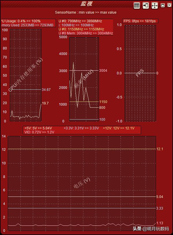 酷冷至尊v650电源,酷冷至尊mwe550v2电源怎么样