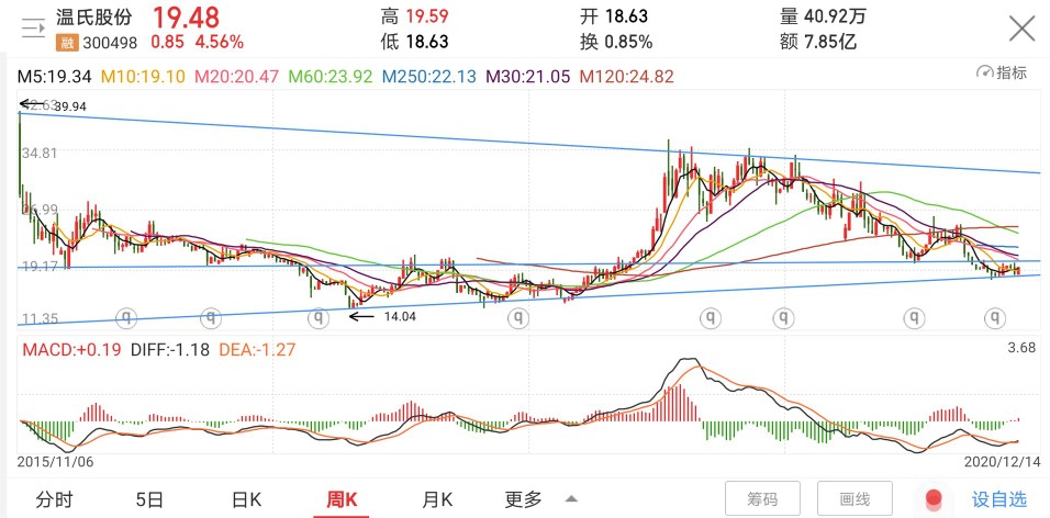 温氏股份：股价长跌的背后是成长不足，2021年能否王者归来