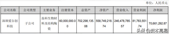 中国齿科材料企业排名,国内齿科公司排名