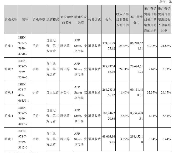 文娱速览:阅文回应作者合约等争议，腾讯阿里等投资注资华谊