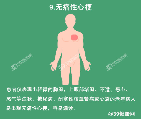 有心肌缺血的症状但是查不出问题,心肌缺血的症状大家一定要注意