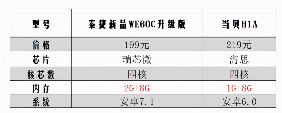 当贝盒子哪款好,当贝盒子家用哪个型号适合