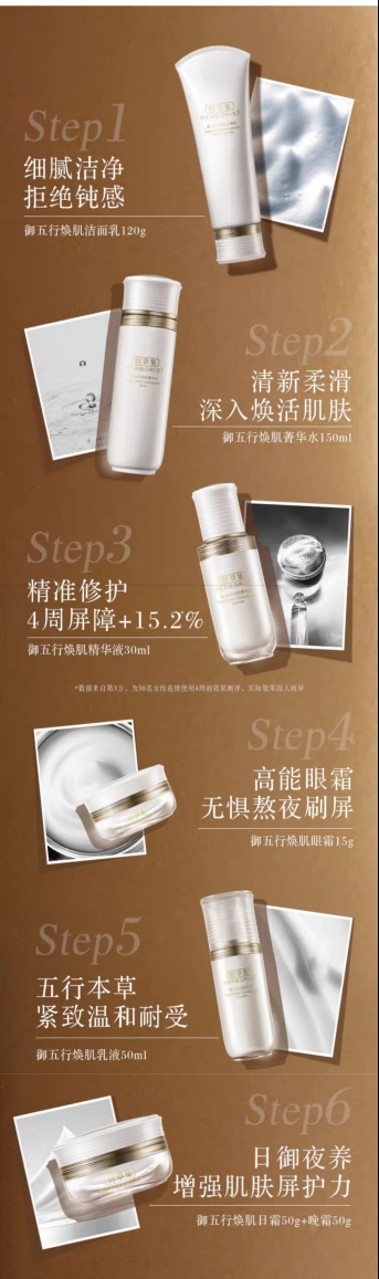 20岁抗初老需要用到的产品及步骤,22岁就用抗初老合适吗