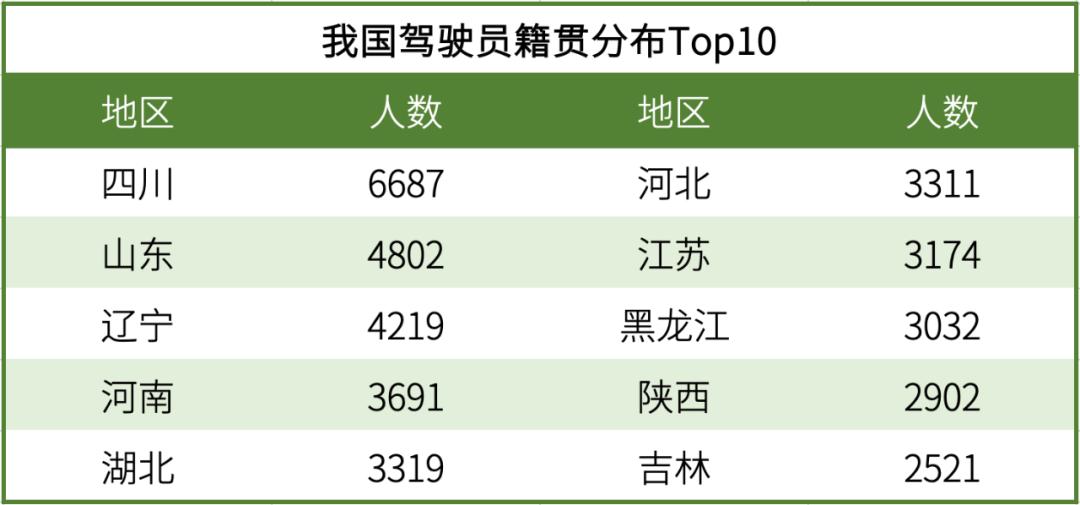 2020机长月薪,中国机长2020