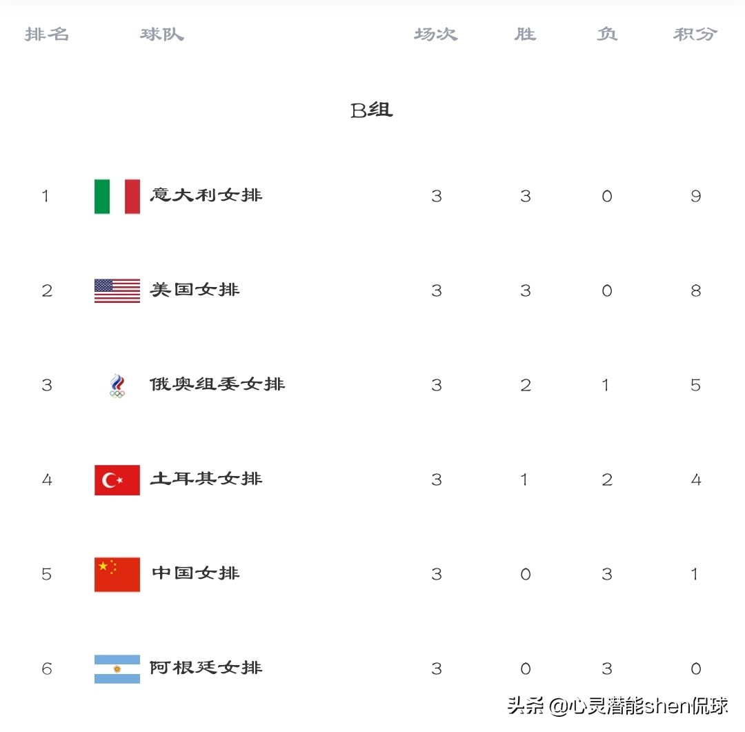 女排三连败还能进决赛吗,中国女排三连败出线告急