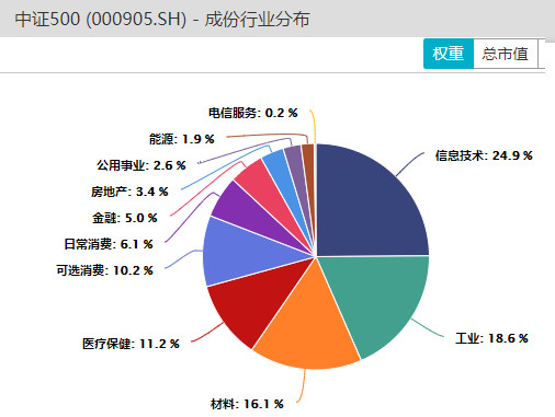 注册制下投资价值高的证券公司,注册创业板有什么表现