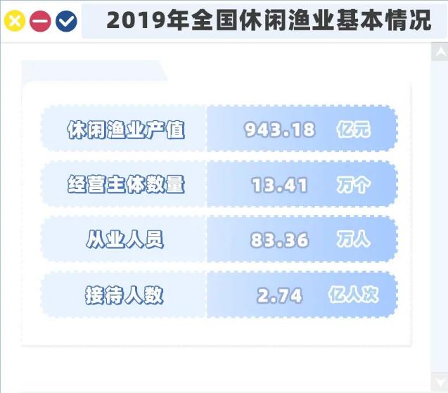 年轻人的新爱好:2亿人次沉迷于“中年男人的快乐”,少有女性