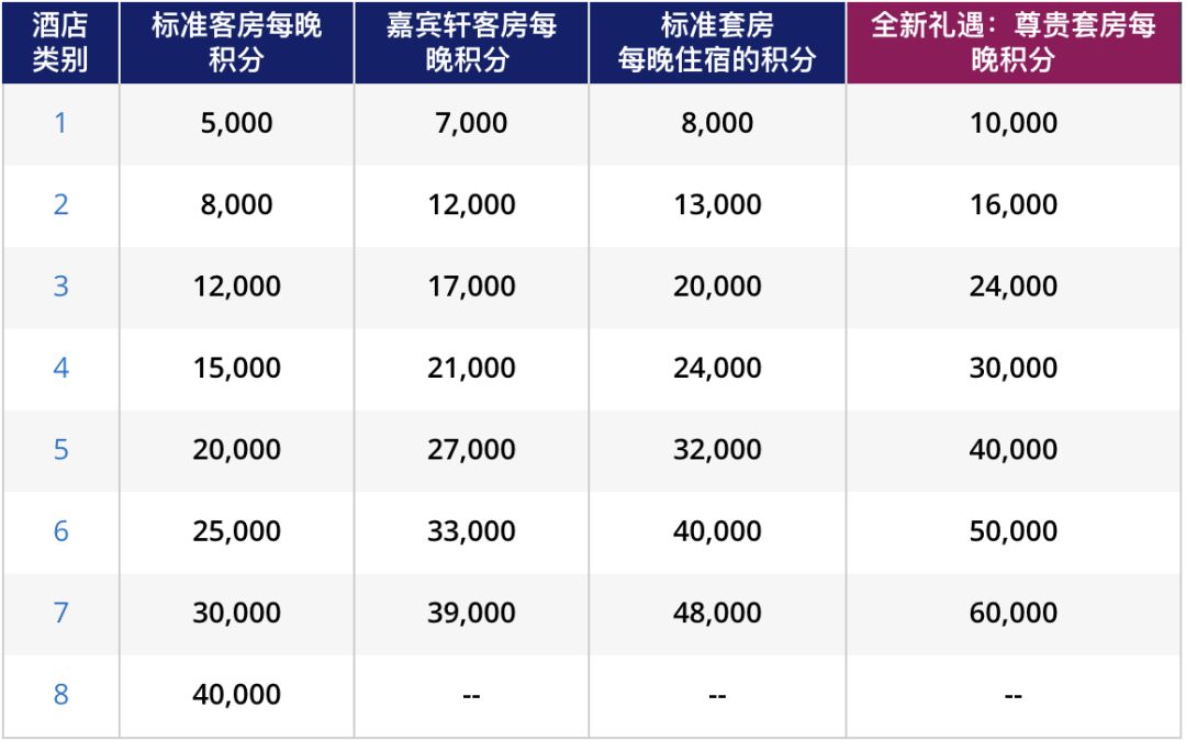 凯悦酒店积分促销2021,凯悦酒店积分价值