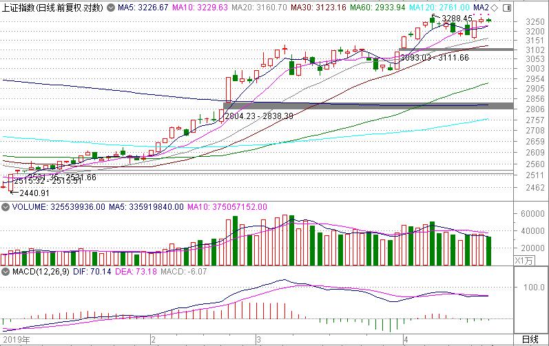 股市0419,股市分析本轮牛市的本质及主线