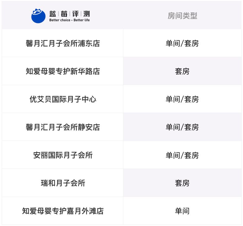 蓝莓评测酒店,月子中心蓝莓